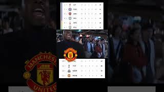 Premier League 24/25 Matchday Tottenham Hotspur and Manchester United current situation Meme