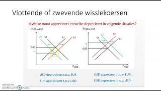 Een wisselmarkt met zwevende of vlottende wisselkoersen