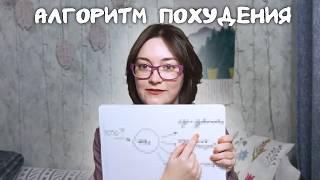 "Хочу похудеть - не могу". Советы от психологов