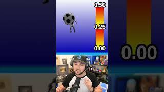 How FAST are YOU...? 