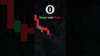 Куда дальше пойдёт график?  #технический_анализ  #трейдинг  #рынок