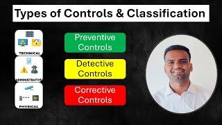 Preventive, Detective & Corrective controls |  Administrative, Physical & Technical measures