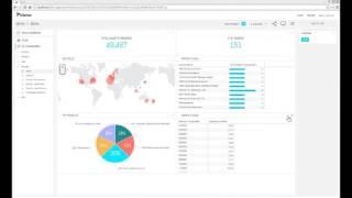 Sisense: Build a Dashboard in under 3 minutes!