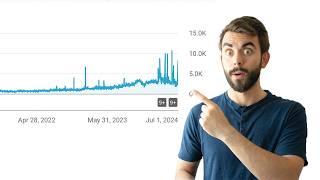 I Broke Down Analytics of Viral Videos