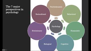 Psychological Perspectives Video