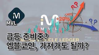 급등예정코인? 엠블 급등가능성