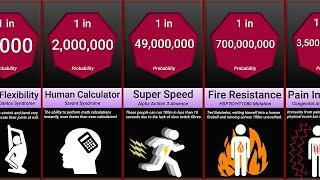 Probability Comparison: Rarest Superpower Mutations