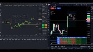  NQ Funded Futures Trading Live Nasdaq NQ| COPY TRADING 3 PROPFIRMS APEX/BULENOX/PHIDIAS