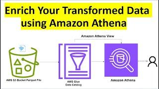 ETL |  AWS Glue |  AWS Glue Crawlers | Athena |  Enrich Your Transformed Data using Amazon Athena