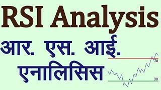 RSI Technical Indicator Analysis in Hindi. Technical Analysis in Hindi