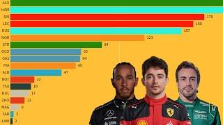 The 2023 F1 Constructors Standings without Redbull Racing