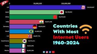 top 10 internet users country 2024 #internetusers #internet #comparison