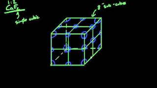 Calcium Fluorite Crystal Structure