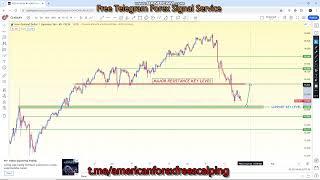 NZDJPY 22 TO 26 JULY 2024 American Weekly Technical | Fundamental Forex Forecast Free t.me Signals