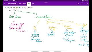 Abortion - Introduction | Obstetrics | OG | Easy notes | MeDTecH29