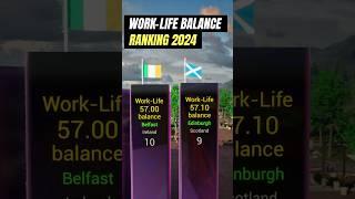 Top Countries with Best Work-Life Balance in the World 2024 #comparison