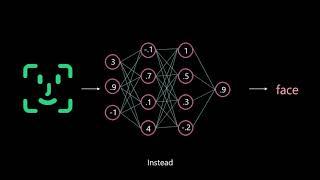 Capsule network explained