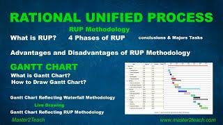 Rational Unified Process RUP and Gantt Chart - Tutorial