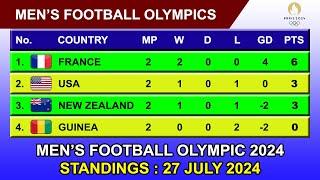 Paris Olympic 2024 Men's Football Standings Today 27 JULY | Olympics 2024 Men's Football Table