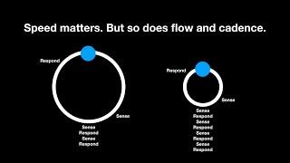 Creating Value and Flow in Product Development