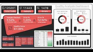 Build a Quality Analysis Dashboard in Excel. Compare and Analyze Team Quality and Performance