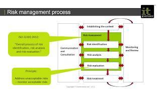 Webinar: Business Continuity Management: Impact Analysis and Risk Assessment