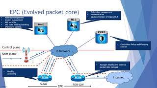 CS, PS & EPC Core Course Lecture:1