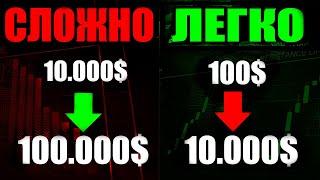 100$ лучше чем 10.000$ на Pocket Option в 2025