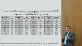 Демидов Н.А., Самоконтроль как основа достижения компенсации сахарного диабета.