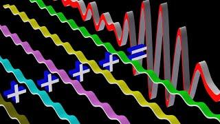 Phase Velocity versus Group Velocity:  Wave Dispersion