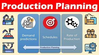 Procedure for Production Planning.