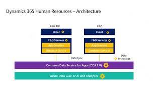 Dynamics 365 Human Resources Overview