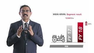 V. S. Parthasarathy Shares Brief Overview of Mahindra Group's Performance in FY18 | Mahindra Rise