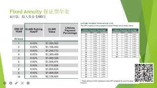 美国年金的种类  保证型年金真得只适合50岁以后买吗？