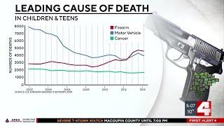 St. Louis community reacts to U.S. surgeon general declaring gun violence a public health crisis