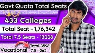 How many Seats in Govt Quota| General & 7.5 | Vocational & 7.5 | TNEA 2024