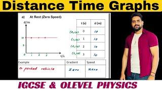 Distance Time Graphs | Physics