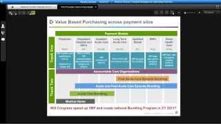 ACOs, Bundling & Population Health Management: Hospital Strategies for Optimizing Post-Acute Care