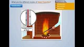 Modes of Heat Transfer | Heat and Mass Transfer