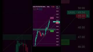 #sasa hisse teknik analizi ytd. destek direnç noktaları . #dofer #bitcoin #xu100 #bist100 #endeks