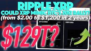 Ripple XRP: Could XRP Really Mimic BTC’s 2012 Rally By Going From $2.00 To $1,200/XRP In 2025?