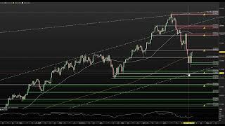 Teknisk analys OMXS30, NASDAQ, NVIDIA