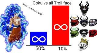goku vs all Troll face all form power levels