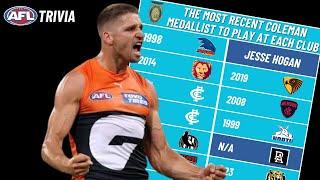 Naming the Most Recent Coleman Medallist to Play at EVERY AFL Club (AFL Trivia)