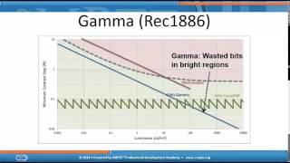 SMPTE Standards Update Webcast: Perceptual EOTF