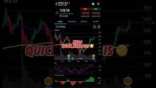 NVDA quick analysis. #stocks #spy #tsla #trading #aapl #ai #crypto #daytrading #stocktips #meta #