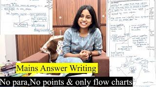 Race to Mains:How to begin Mains Answer writing️|| IAS Vandana Meena ||