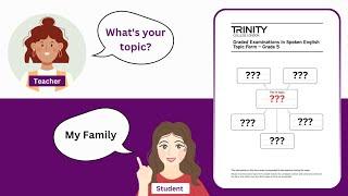 How to Pass B1 Test UK in 2024 (GESE Grade 5) Trinity College Test?