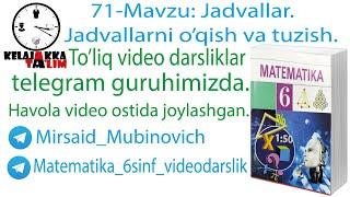 71-Mavzu: Jadvallar. Jadvallarni oʻqish va tuzish.