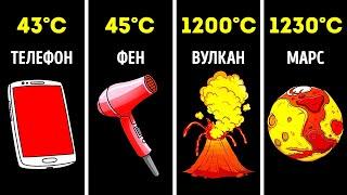 Сравнение температур различных мест, предметов и звезд во Вселенной